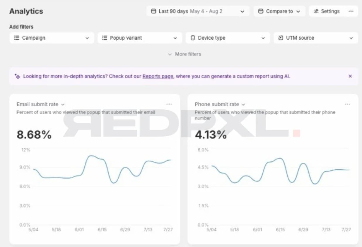 Klaviyo signup form analytics: an 8.68% email submit rate and a 4.13% phone submit rate
